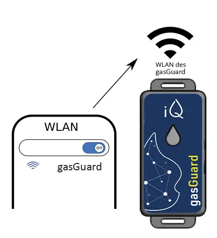 Verbindung zum gasGuard.webp