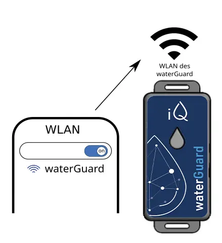 Verbindung zum waterGuard.webp