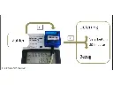 mysmartshop_Device_S0x2_Impulsadapter.webp